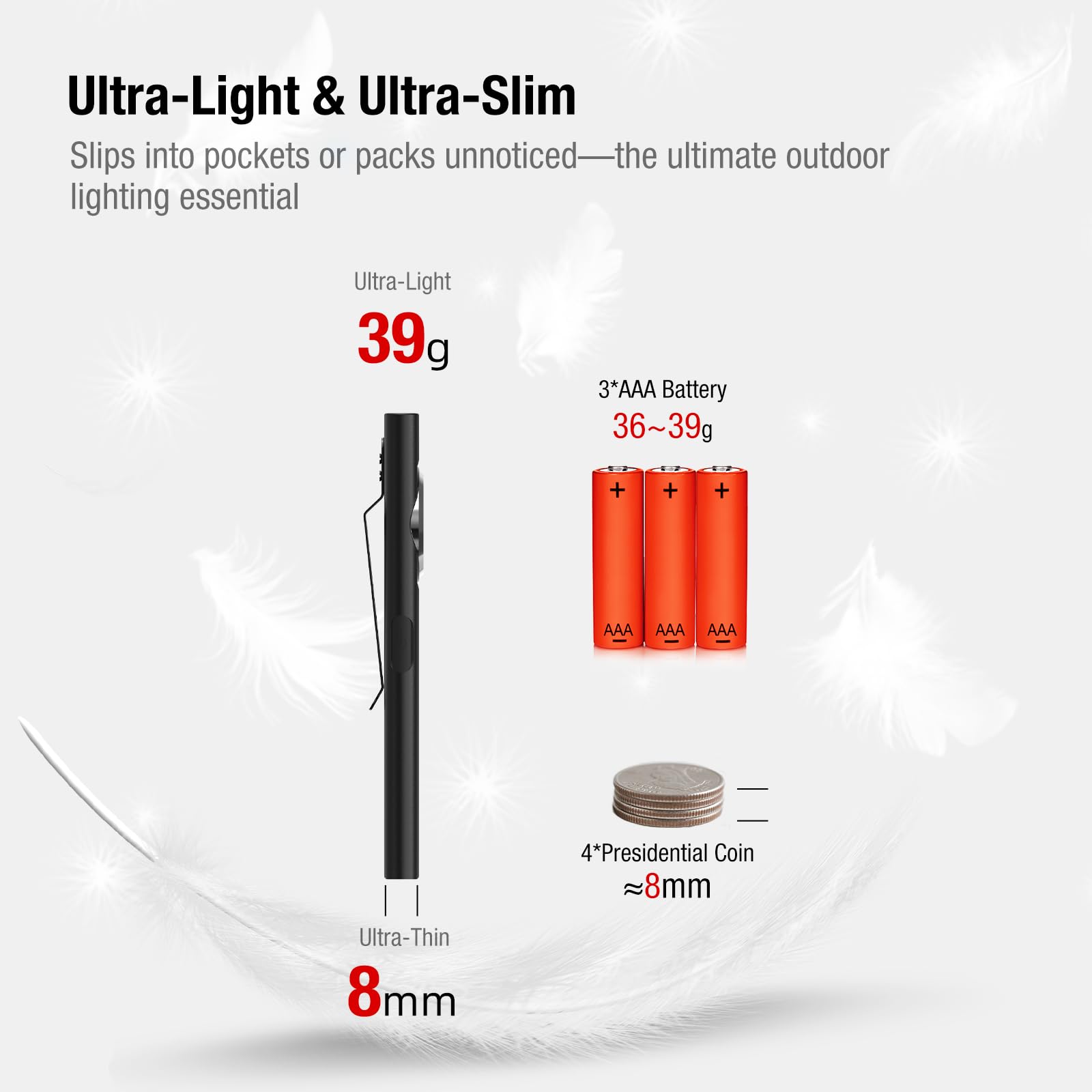 klarus E5 Plus top light provides hands-free visibility for work and outdoor use.