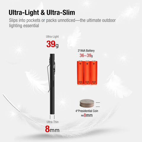 klarus E5 Plus top light provides hands-free visibility for work and outdoor use.