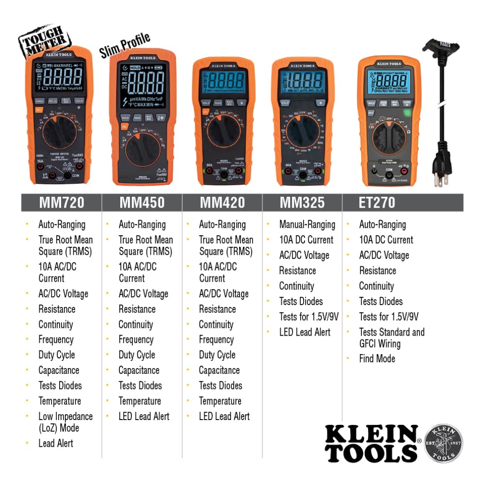 Klein Tools MM420 TRMS technology for accurate field readings