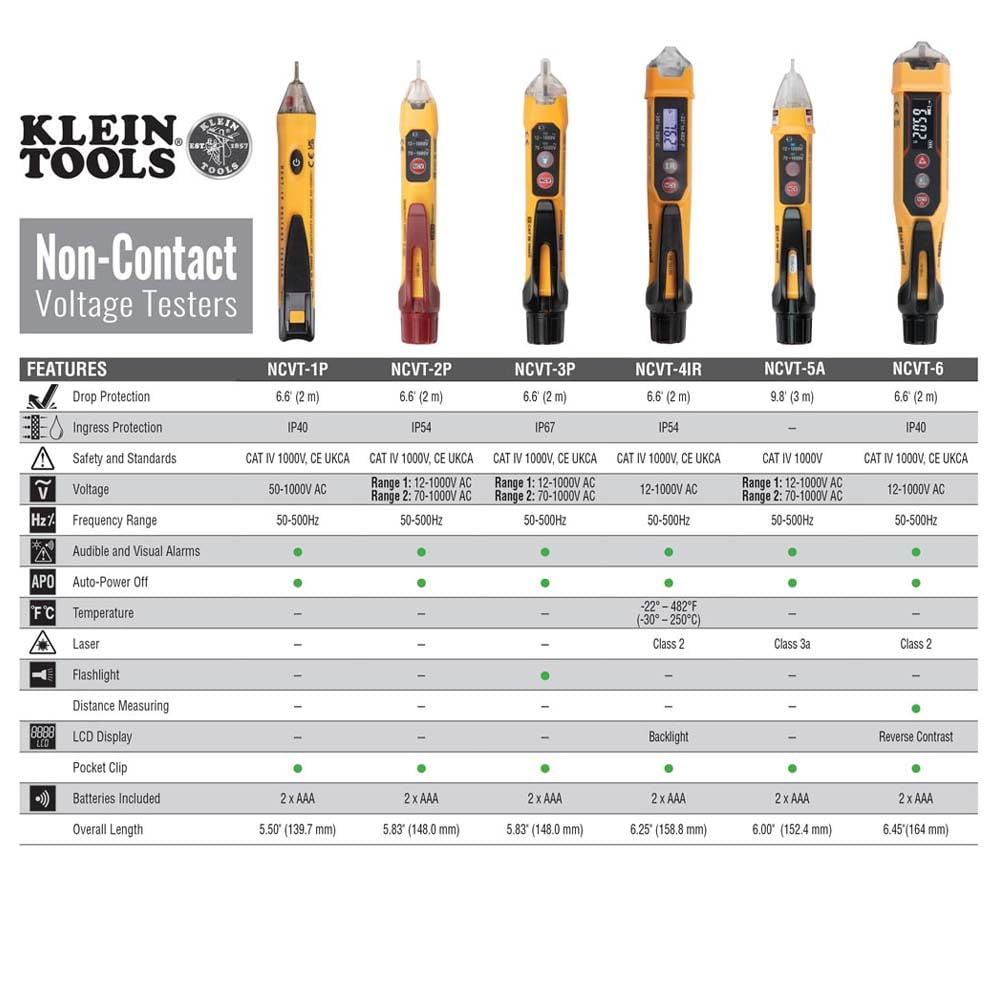 Klein Tools NCVT3PKIT audible alert and red blue beeps when voltage detected.
