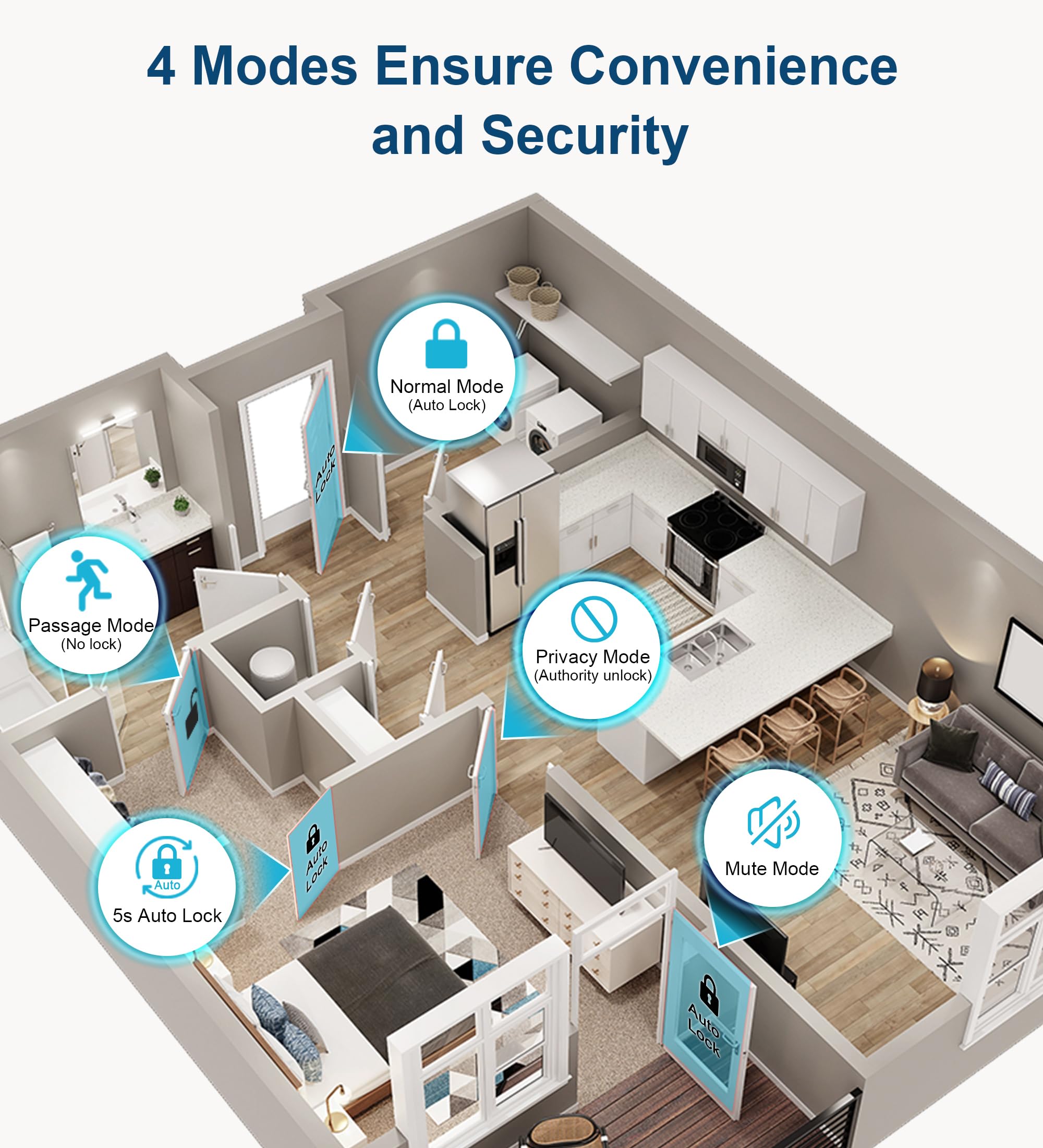 KLLOQUE bedroom setup showing keyless entry and privacy mode