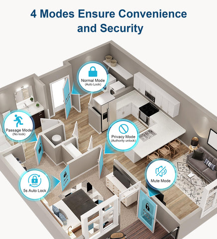 KLLOQUE bedroom setup showing keyless entry and privacy mode