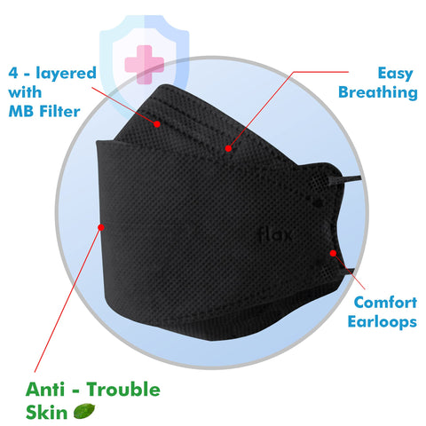KN FLAX KF94 mask black worn on face demonstrates breathable protection.