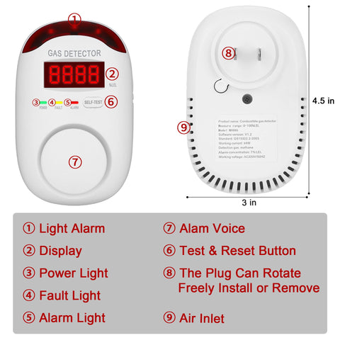 KOABBIT gas detector alarm indicator shows active alert for safety.