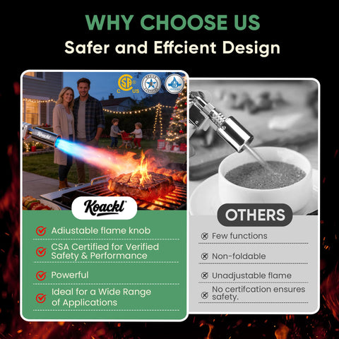 Koackl propane torch gun 2-pack caramelizing cream on dessert for a brûléed finish.