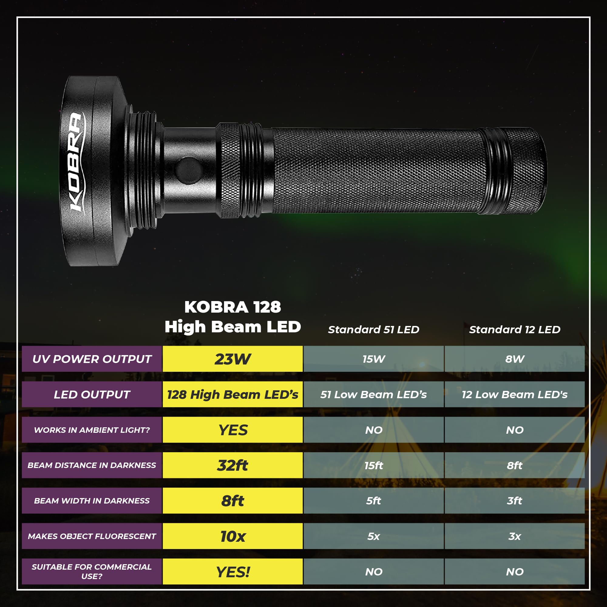 KOBRA UV flashlight used to detect pet urine and bed bug indicators in a room.