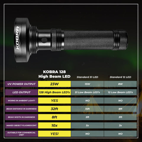 KOBRA UV flashlight used to detect pet urine and bed bug indicators in a room.