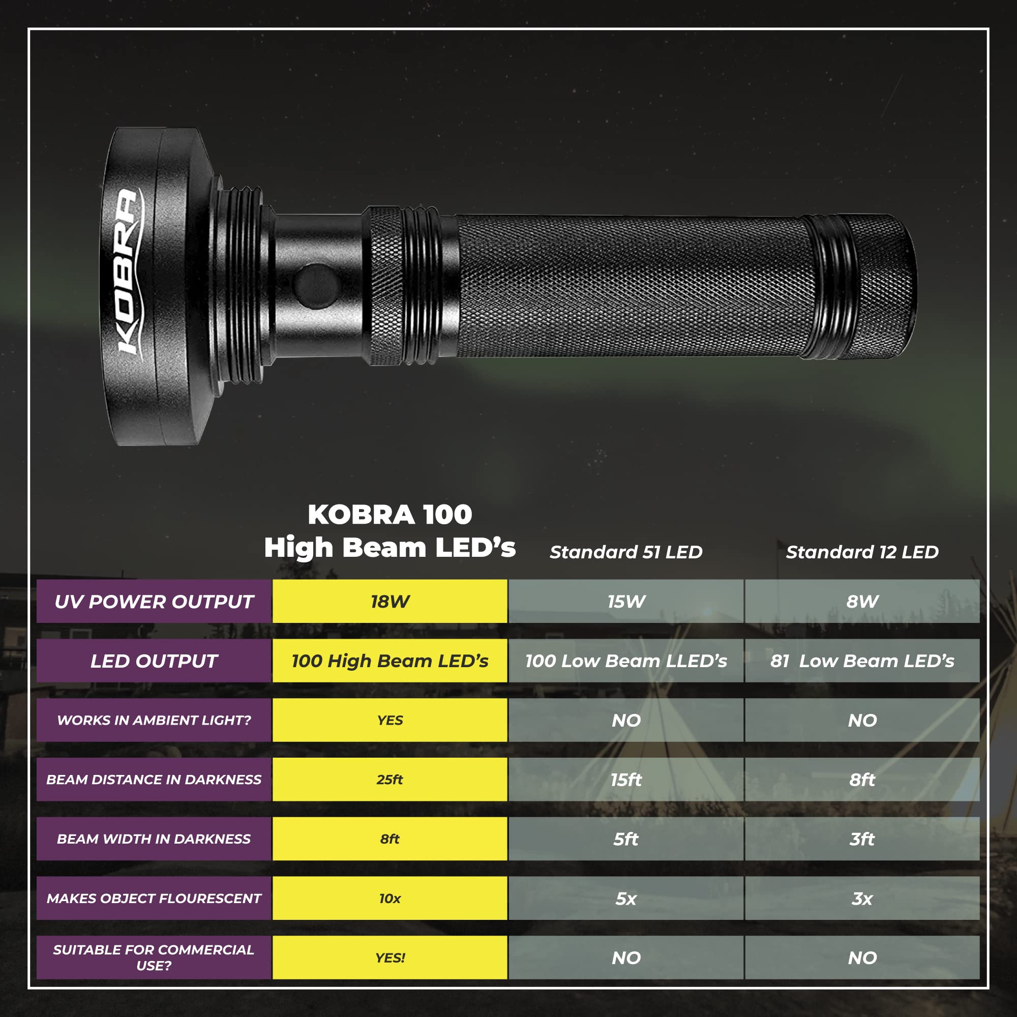 Kobra UV Black Light Flashlight reveals pet urine on carpet for faster cleaning.