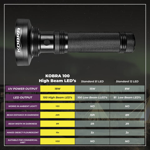 Kobra UV Black Light Flashlight reveals pet urine on carpet for faster cleaning.