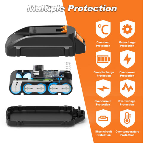 Koedsion 20V 3.0Ah battery demonstrates long-lasting performance.