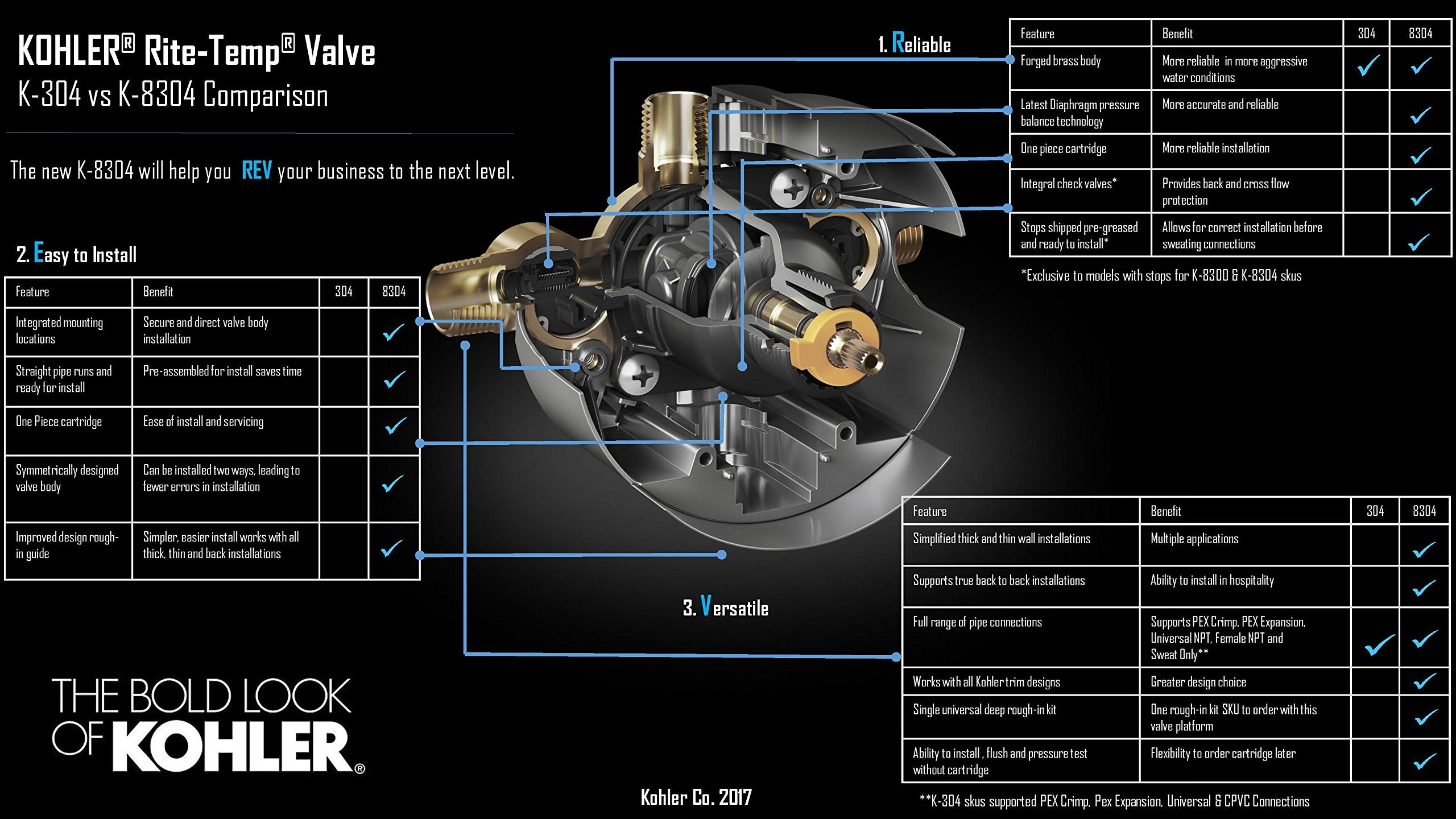 Kohler Rite-Temp pressure balance cartridge maintains steady outlet temperature.