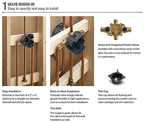 Kohler valve kit ready for future trim upgrades and remodels.