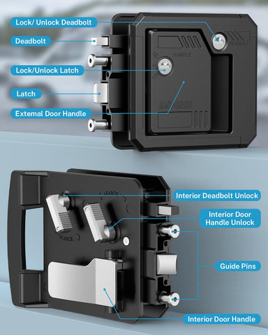 Kohree installation guide image demonstrating quick 10-minute upgrade