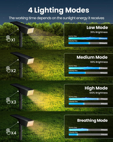 Koicaxy 100-LED brightness for vivid yard and patio illumination.