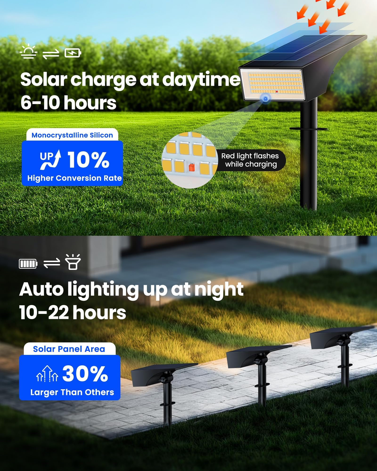 Koicaxy high-efficiency solar panel for charging in low sun.