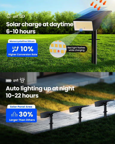 Koicaxy high-efficiency solar panel for charging in low sun.