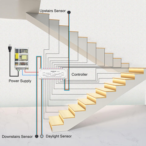 KOMIGAN KMG-3233 stay-on mode provides continuous stair lighting when needed