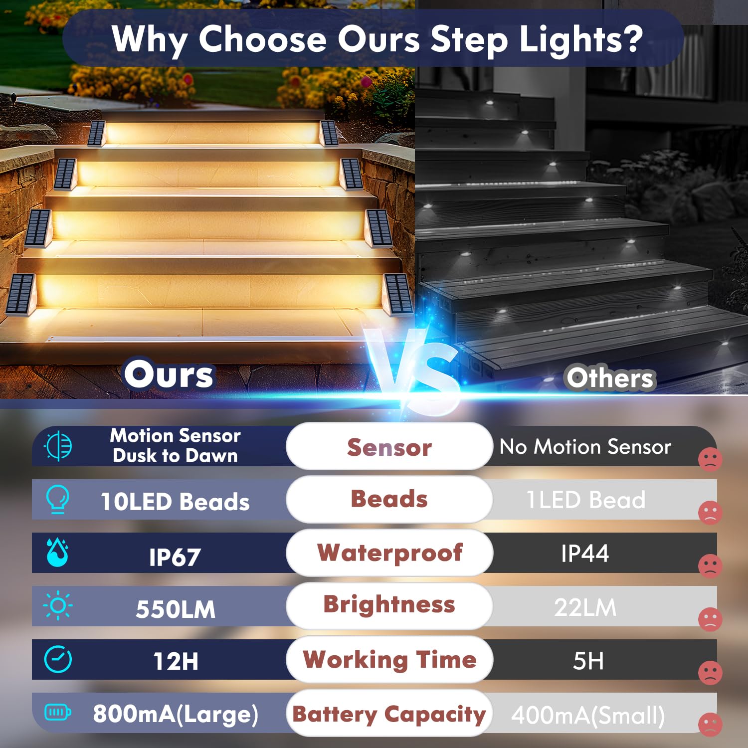 Kondras IP67 waterproof stair lights, weather resistant for porch, deck, or yard.