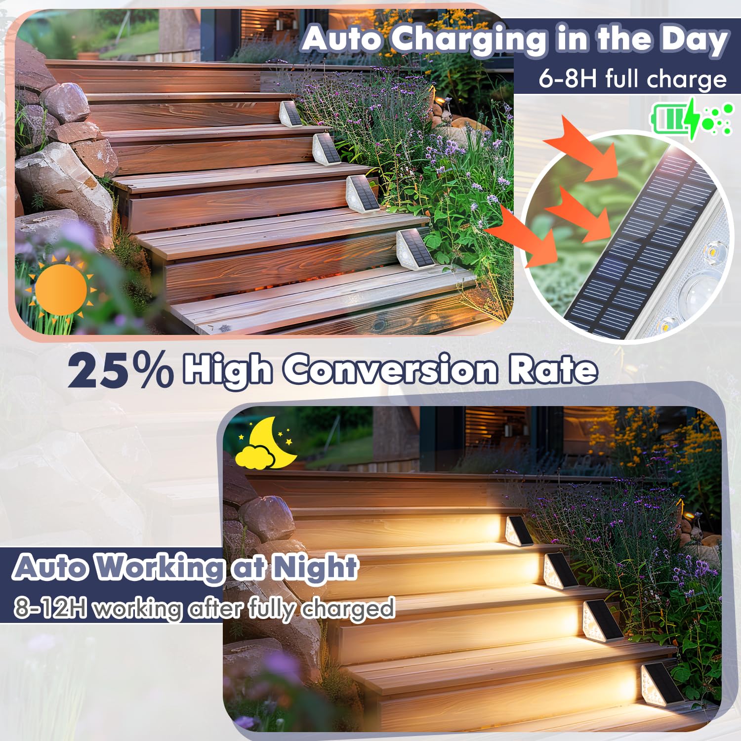 Kondras warm white glow stair lights, installation-ready with no wiring needed.