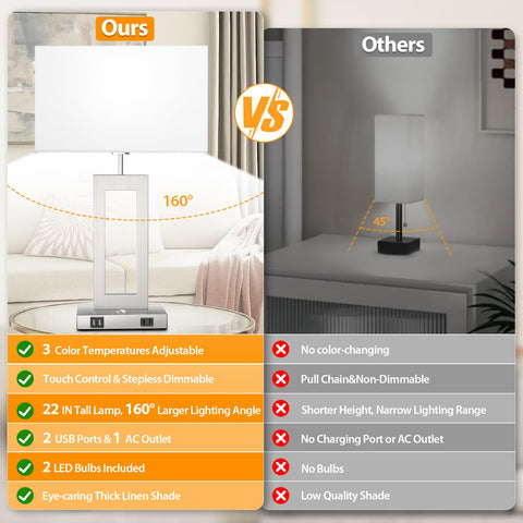 Kondras USB ports and AC outlet on lamp for charging devices.