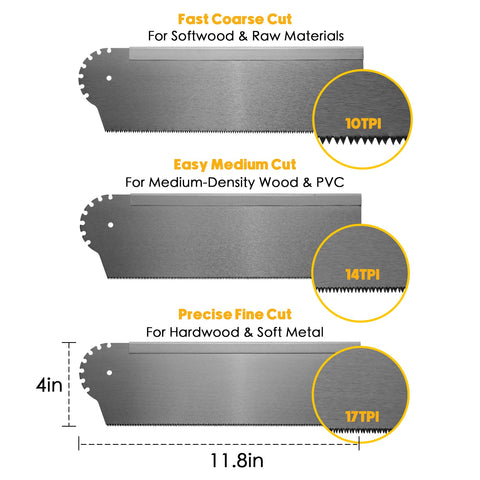 Konvixon 14 TPI blade handles medium cuts in wood and PVC.