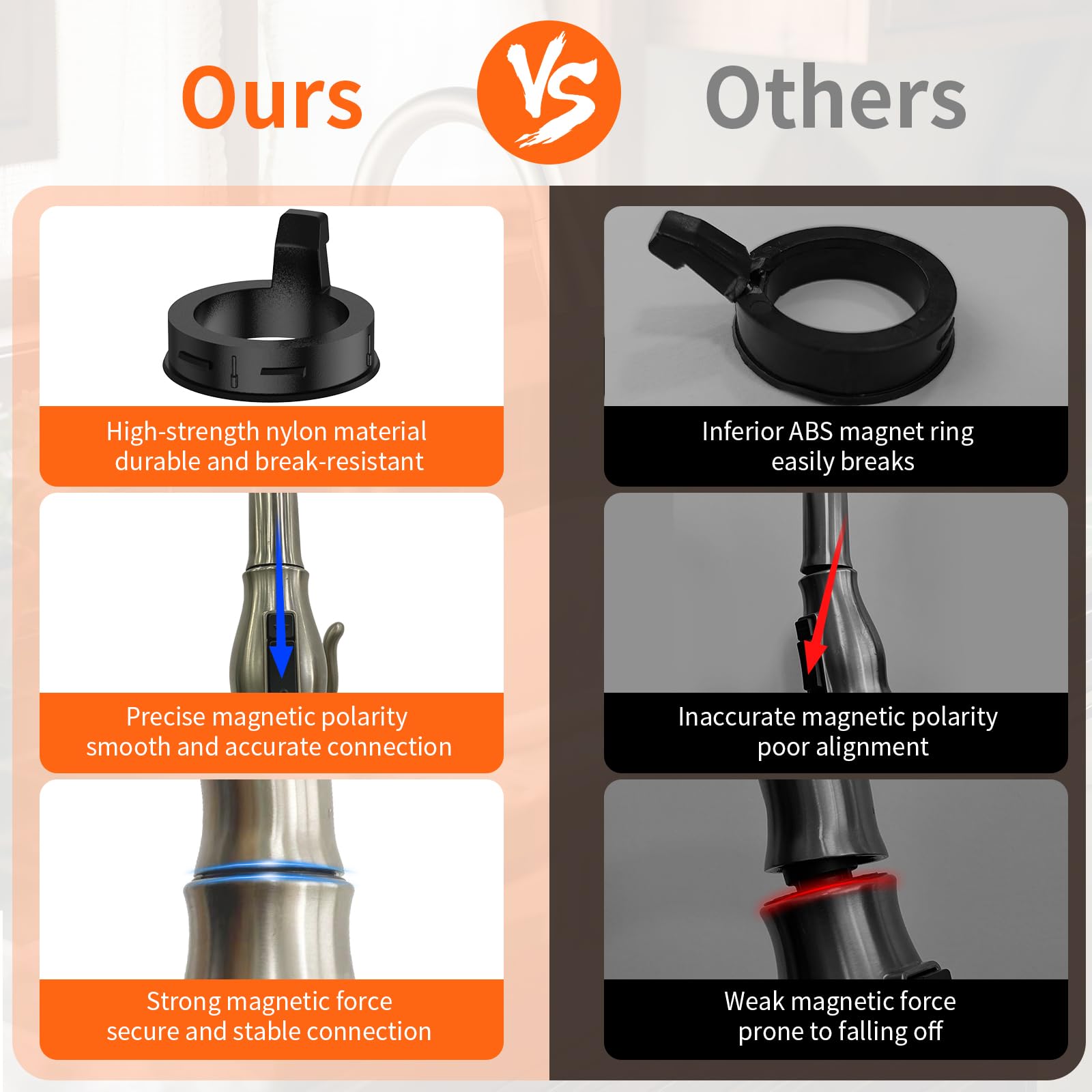 Kooloba strong magnet delta faucet demonstrates enhanced magnetic hold for secure docking.