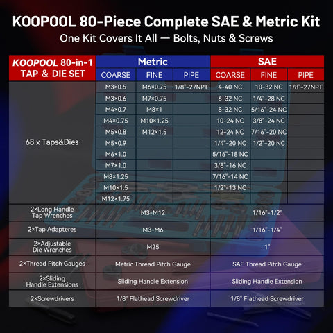 KOOPOOL 800C heat treated taps and dies for lasting durability