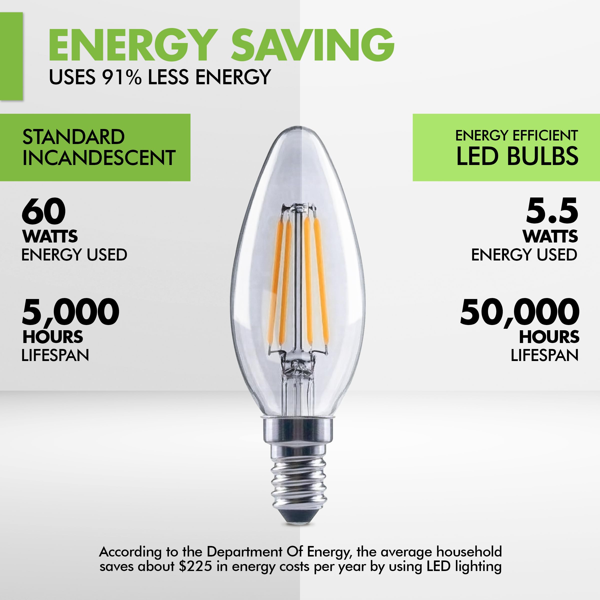KOR E12 chandelier bulb fits standard sockets for quick upgrades