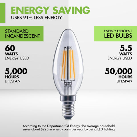 KOR E12 chandelier bulb fits standard sockets for quick upgrades