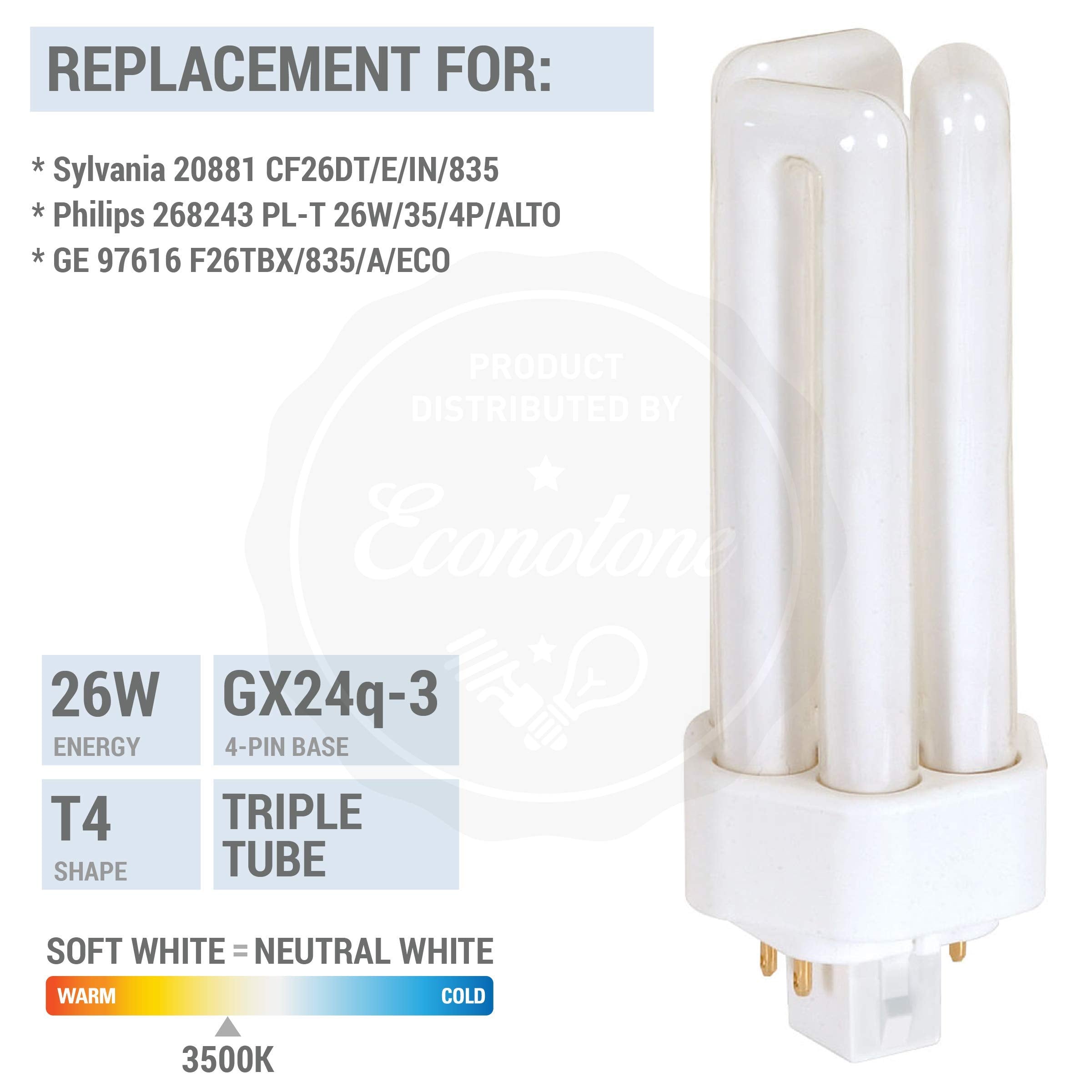 KOR 4100K neutral white light glow for clear task lighting