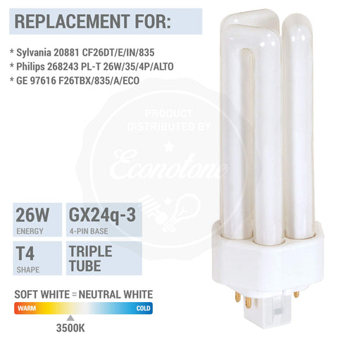 KOR 4100K neutral white light glow for clear task lighting
