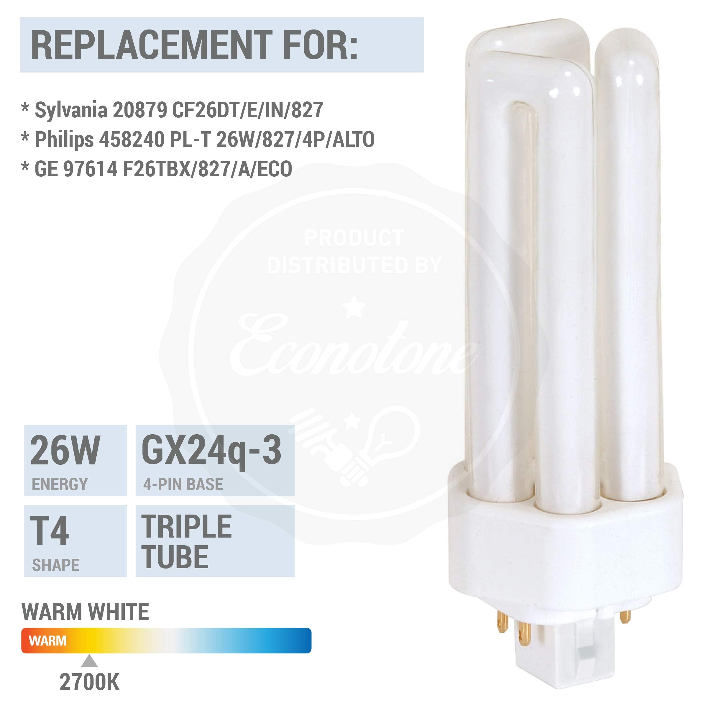 KOR GX24Q-3 4-pin base fits compatible plug-in fixtures.