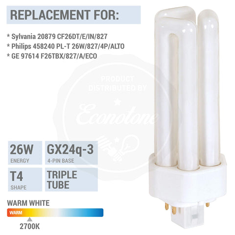 KOR GX24Q-3 4-pin base fits compatible plug-in fixtures.