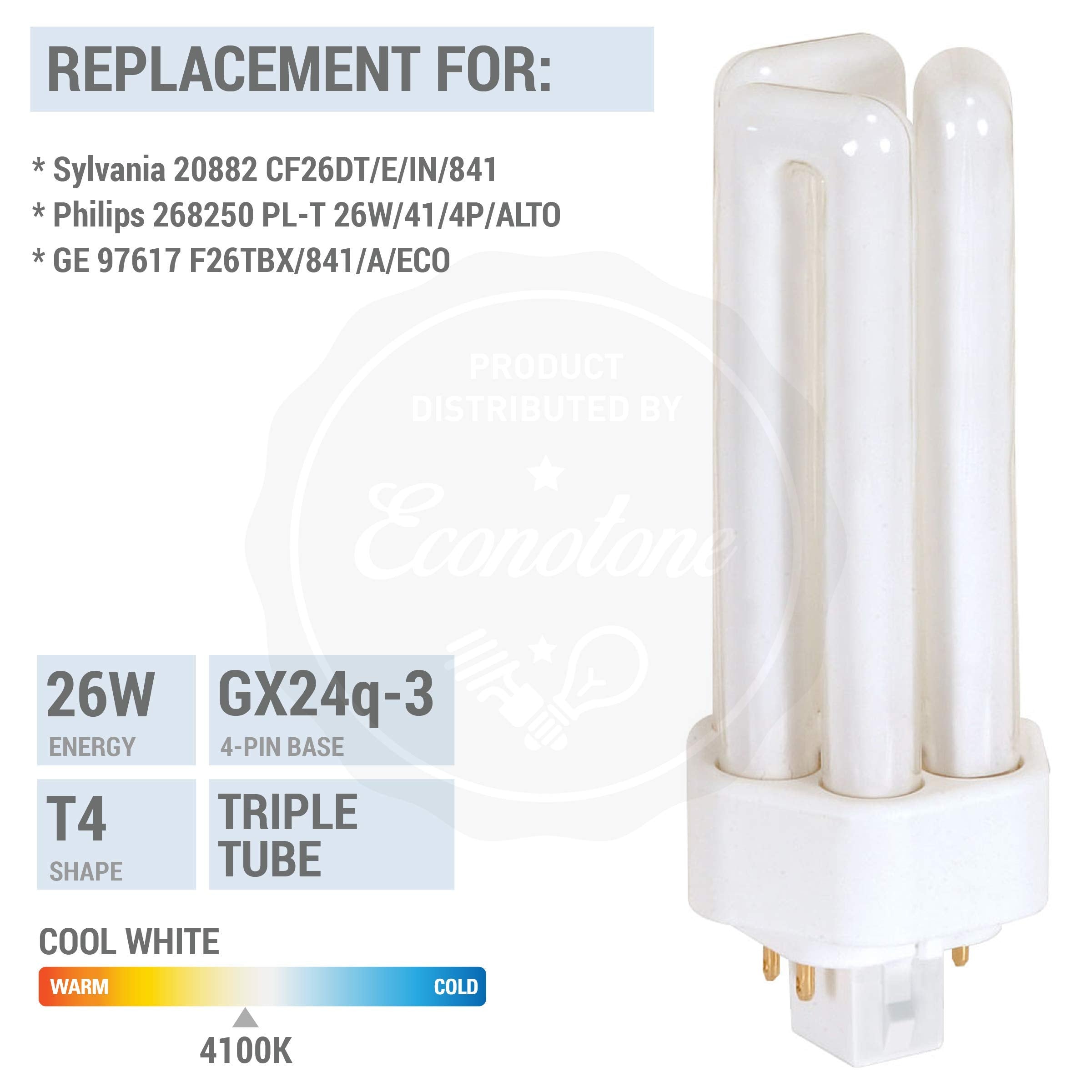 KOR K20788 suited for desk lamps, table lamps, and open pendant fixtures.