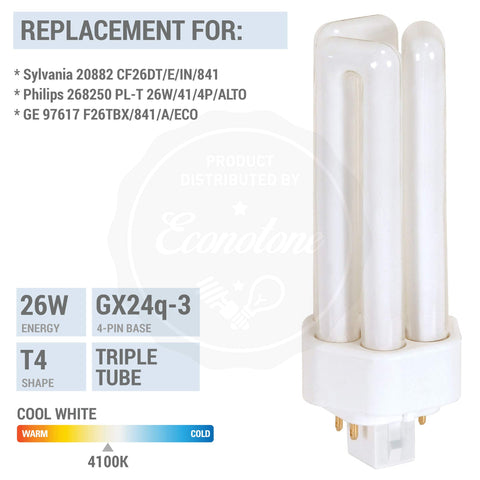 KOR K20788 suited for desk lamps, table lamps, and open pendant fixtures.
