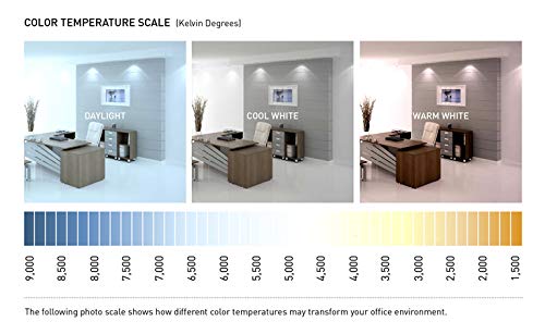 KOR PL13S/27/ECO kitchen ambient lighting example with soft glow.
