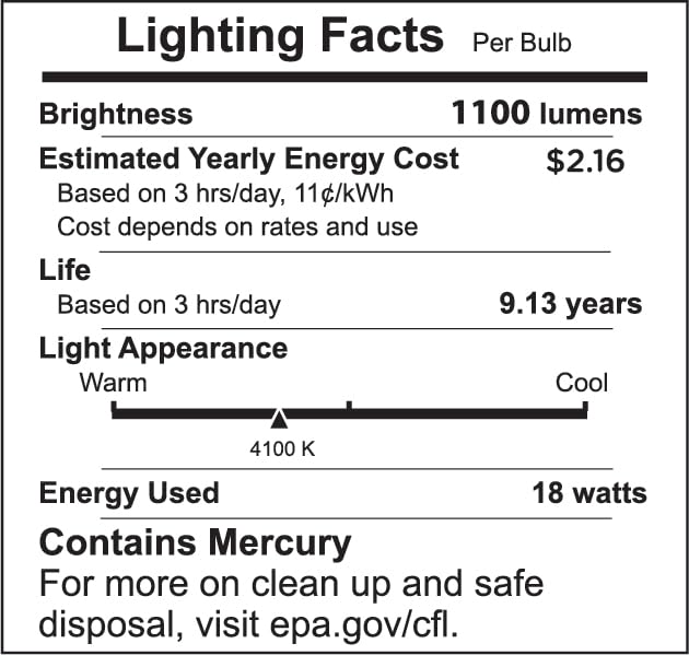 KOR PL18W 2U 2P 841 CFL in fixtures reduces replacements with up to 12,000 hours