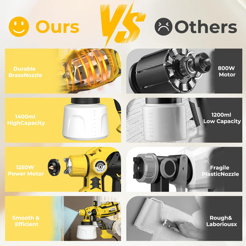 Detachable parts and cleaning kit simplify cleanup after use.