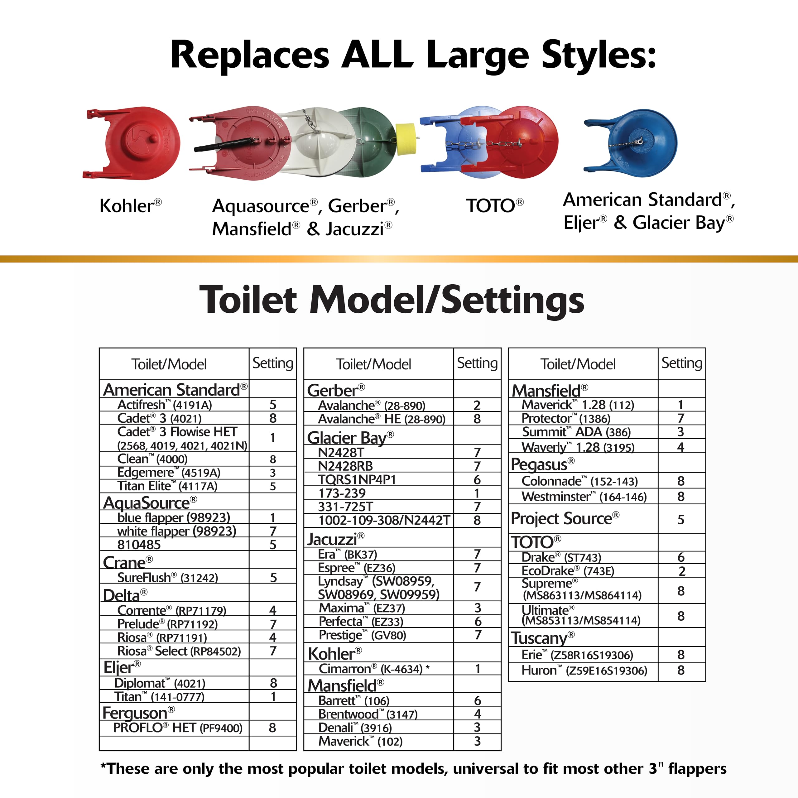 Korky 3070BP installation illustration guides quick replacement for 3-inch valves.