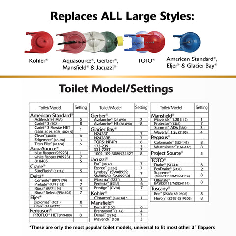 Korky 3070BP installation illustration guides quick replacement for 3-inch valves.