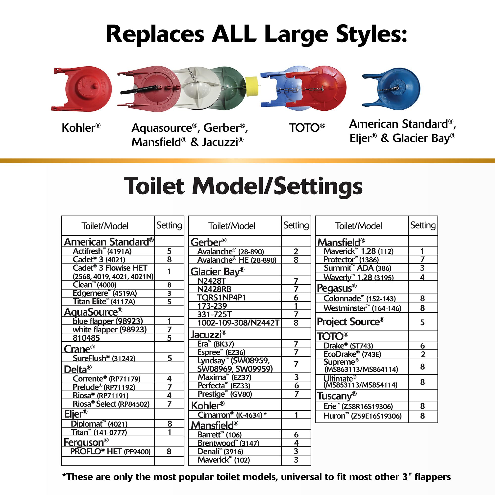 Korky universal flapper compatibility with major toilet brands.