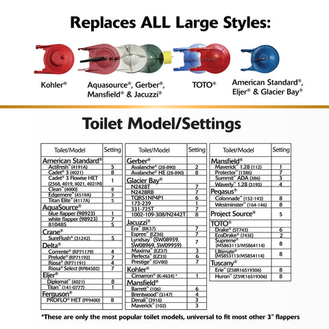 Korky universal flapper compatibility with major toilet brands.