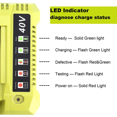 Kotoate Ryobi 40V charger mounting hole enables wall mounting