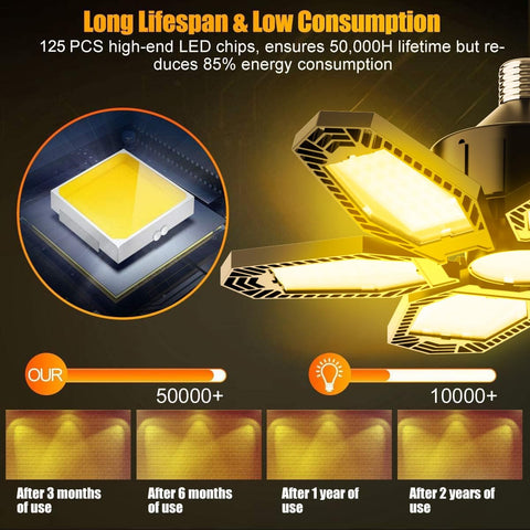 KPBOTL 360 LED shop light delivers broad, shadow-free illumination for tasks and storage.