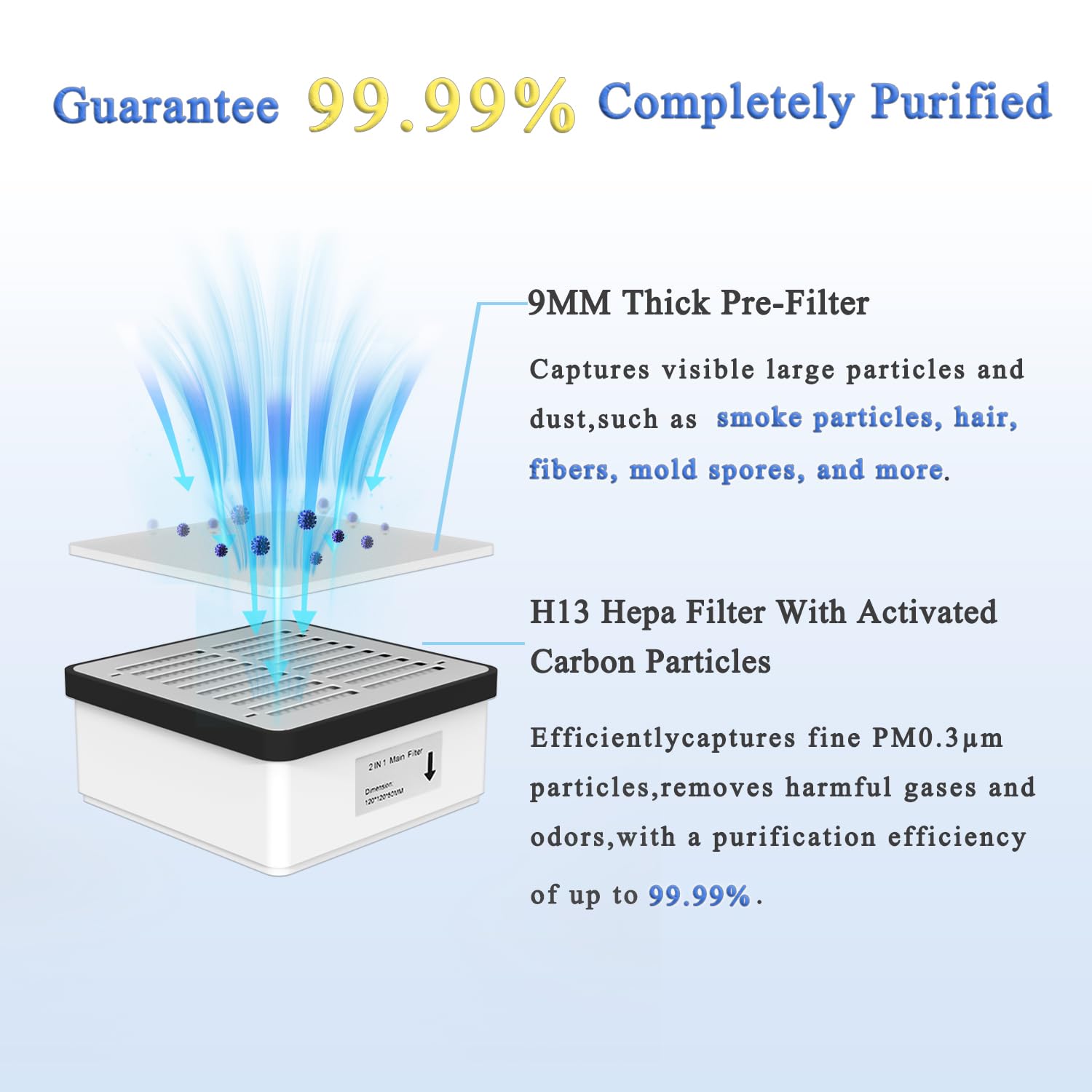 KQZ W1 H13 HEPA coal filter cartridge captures fumes and odors.