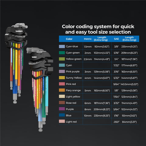 Kraftek Toolant wrenches with color-coded sleeves help quick size identification.