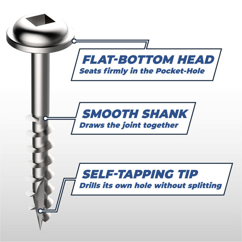 Kreg SML-C125-500 square-drive screws resist slipping during driving.