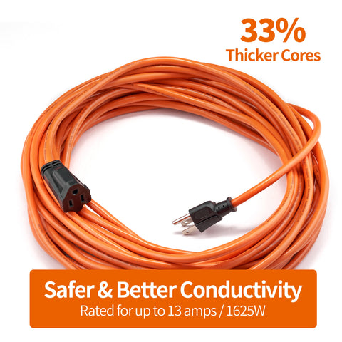 KTMC 3-prong grounded plug promotes safe connections.