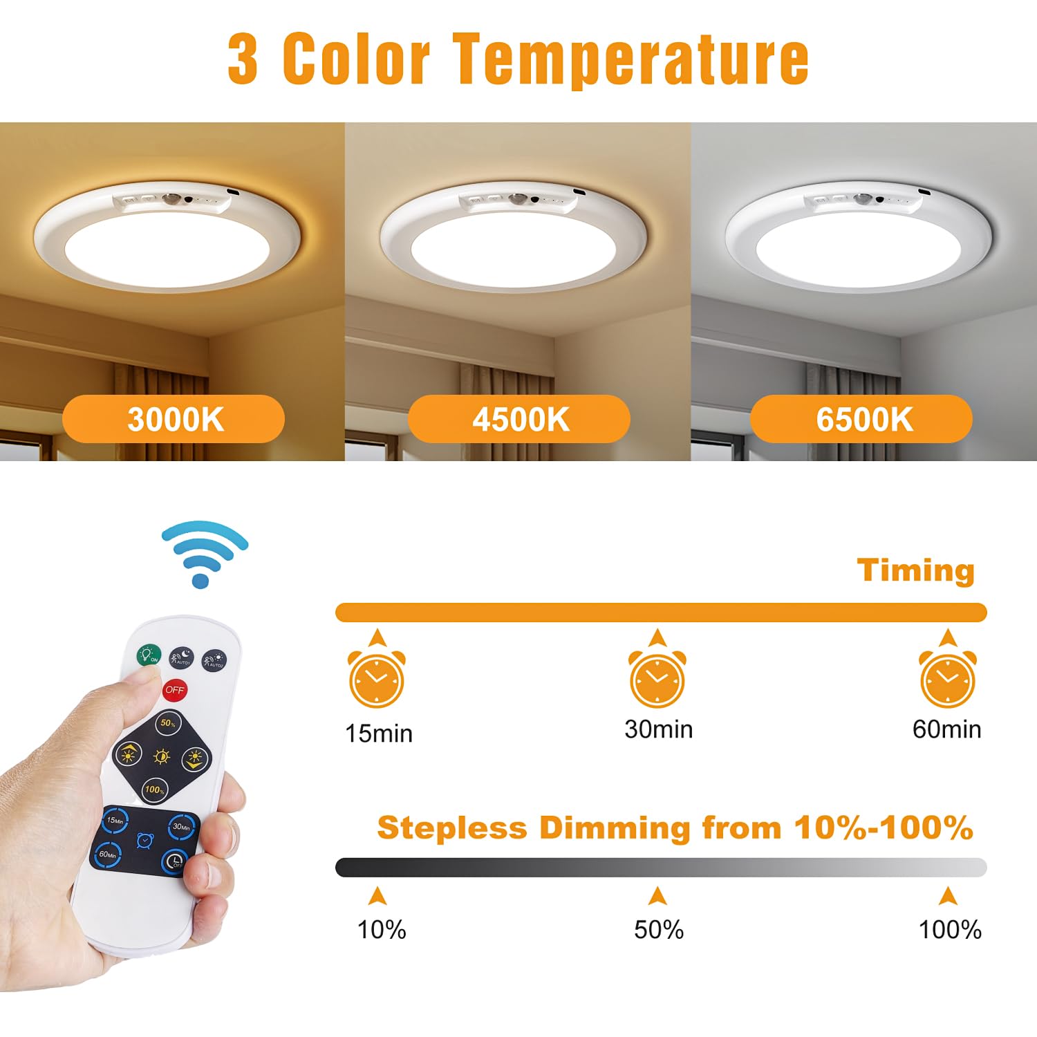 Ktpugorn timer and motion sensor modes adapt lighting to space.