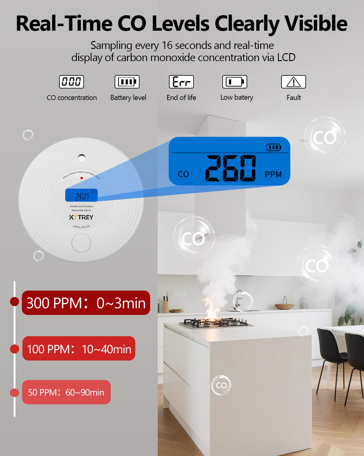 Kttrey detector 85dB alarm ensures audible alert for quick evacuation